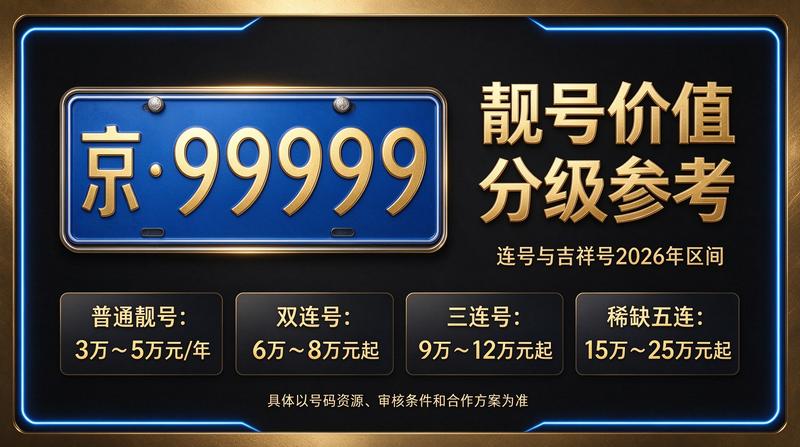 北京小牛京牌业务场景展示图